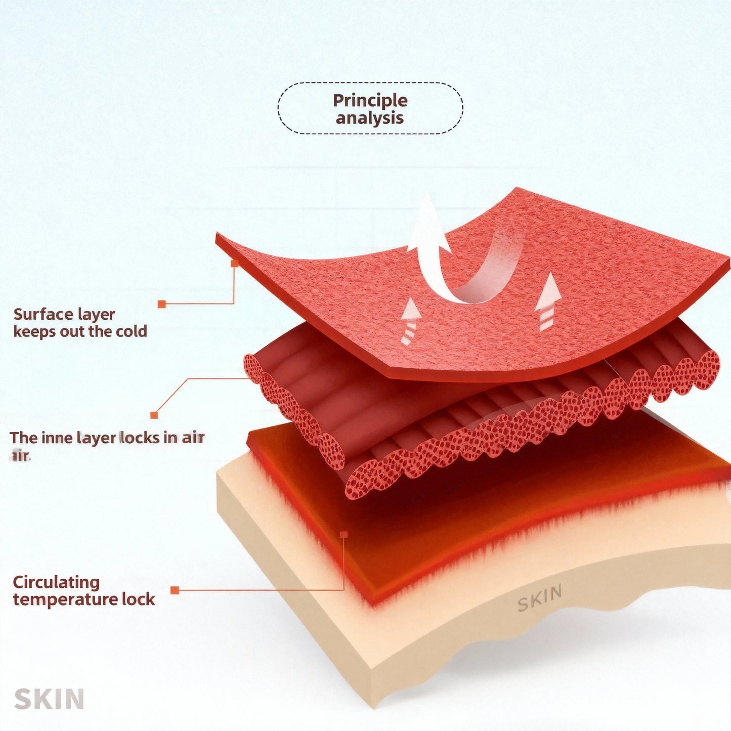 Cerelax Premium Warm Sherpa Doona