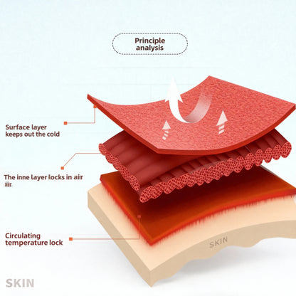 Cerelax Premium Warm Sherpa Doona