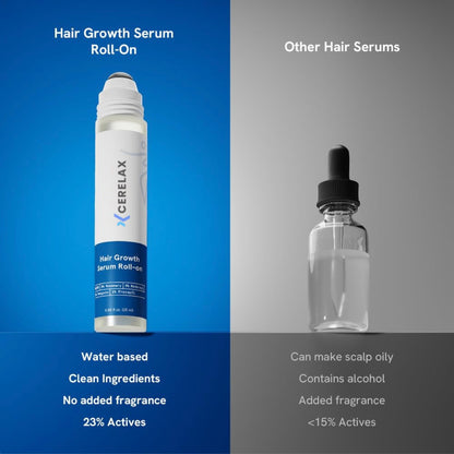 Cerelax™ Hair Growth Roll-On Serum