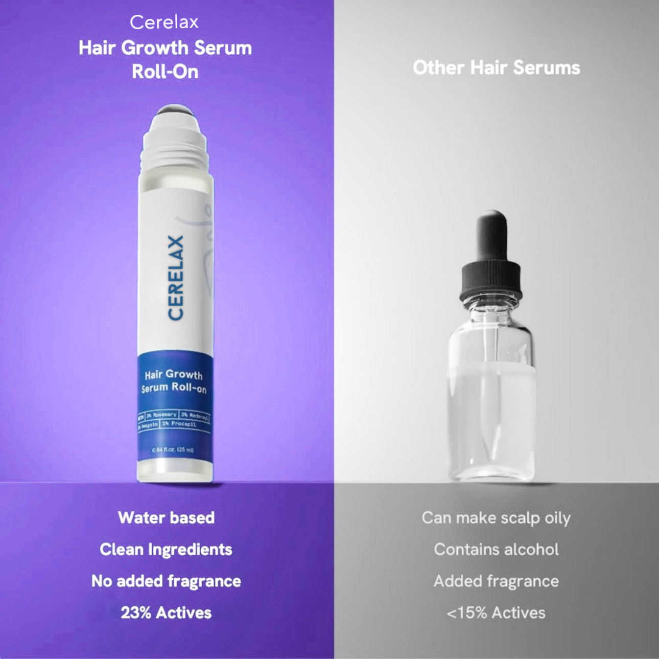 Cerelax™ Hair Growth Roll-On Serum